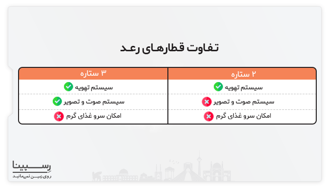 تفاوت قطارهای رعد